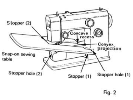 Riccar 8500 Sewing Machine Instructions Manual Riccar 8500 Sewing Machine 4