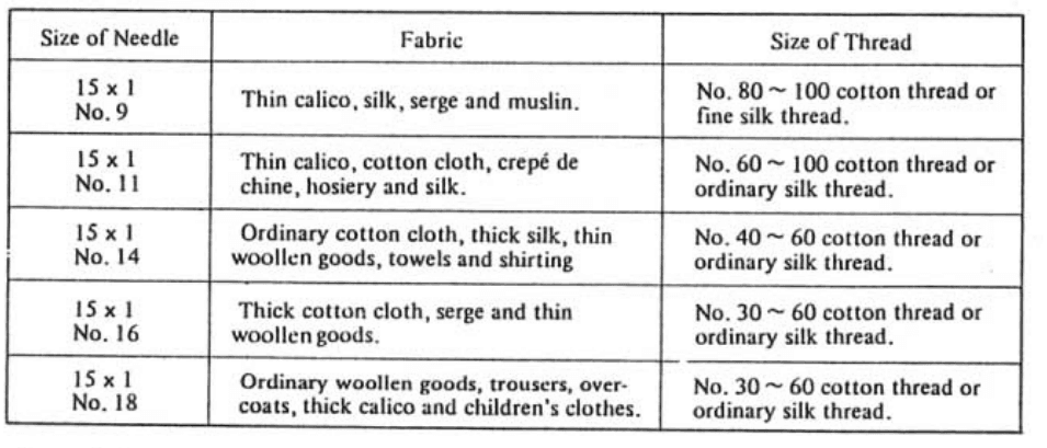 Riccar 8500 Sewing Machine Instructions Manual Riccar 8500 Sewing Machine 7