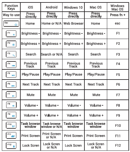 SAMSERS B099T Foldable Bluetooth Keyboard-keys