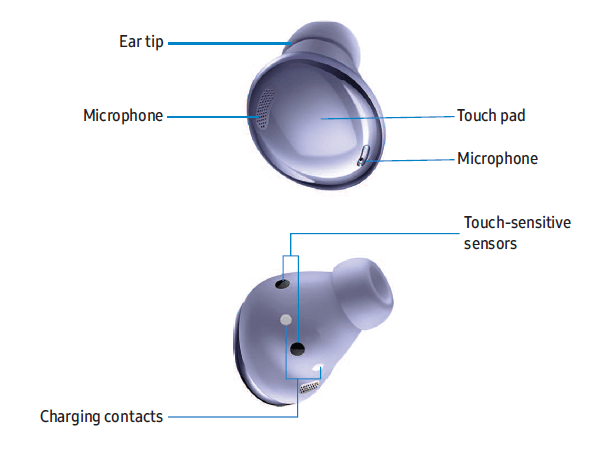 Samsung Galaxy Buds Pro R190 Earbuds-1