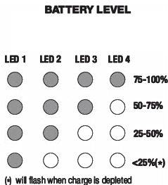 Scosche PBJ700 PowerUp 700 Amp Portable Car Jump Starter Manual Scosche PBJ700 PowerUp 700 Amp Portable Car Jump Starter-3