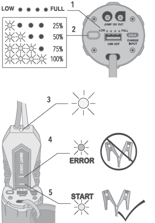 Scosche PBJF600 PowerUp 600 Torch Portable Jump Starter Manual Scosche PBJF600 PowerUp 600 Torch Portable Jump Starter-D