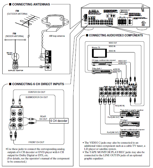 Sherwood RD-6108 Home Stereo AV Receiver System-1