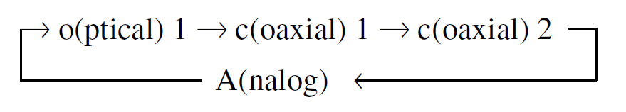 Sherwood RD-6108 Home Stereo AV Receiver System-15