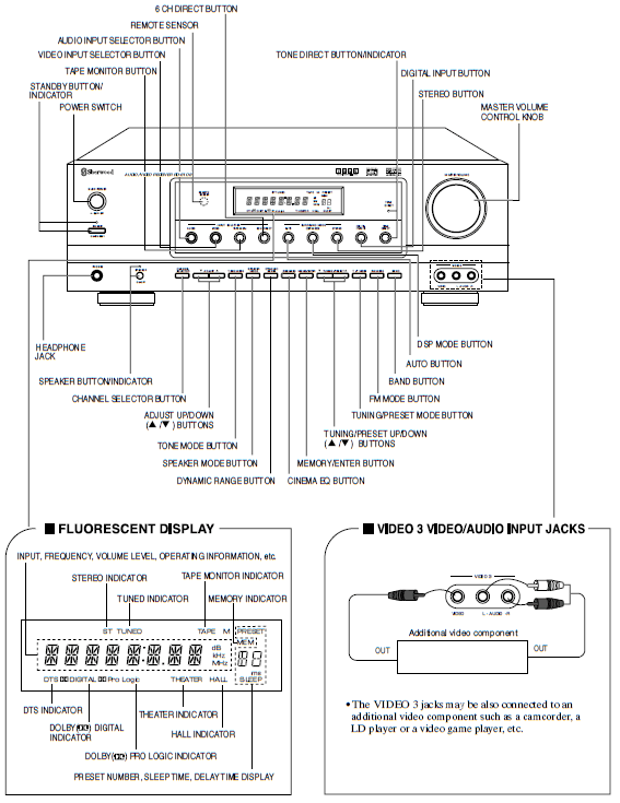 Sherwood RD-6108 Home Stereo AV Receiver System-3