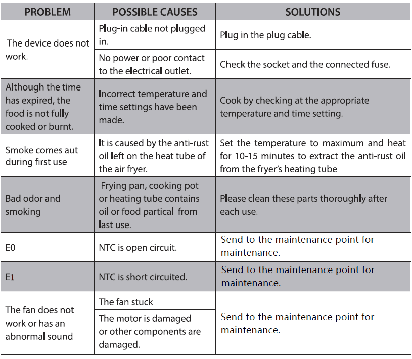 Simple Deluxe KZ-D6QT 6-Quart Digital Airfryer User Manual Simple Deluxe KZ-D6QT 6-Quart Digital Airfryer User Manual-8