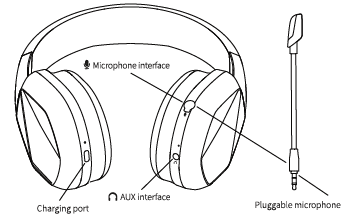 Somic STINCOO ZM-HPS700WD Wireless Gaming Headset-connection