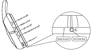 Somic STINCOO ZM-HPS700WD Wireless Gaming Headset-controls