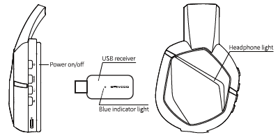 Somic STINCOO ZM-HPS700WD Wireless Gaming Headset-instructions