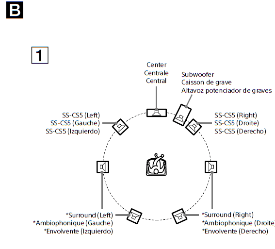Sony SSCSE Dolby Atmos Enabled Speakers-2