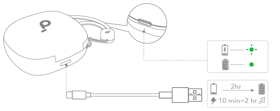 Soundcore by Anker P20i True Wireless Earbuds User Manual-5