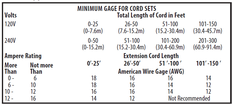 Stanley Fatmax J7C5 700 Amp Portable Jump Starter Instruction Manual Stanley Fatmax J7C5 700 Amp Portable Jump Starter Instruction Manual-3