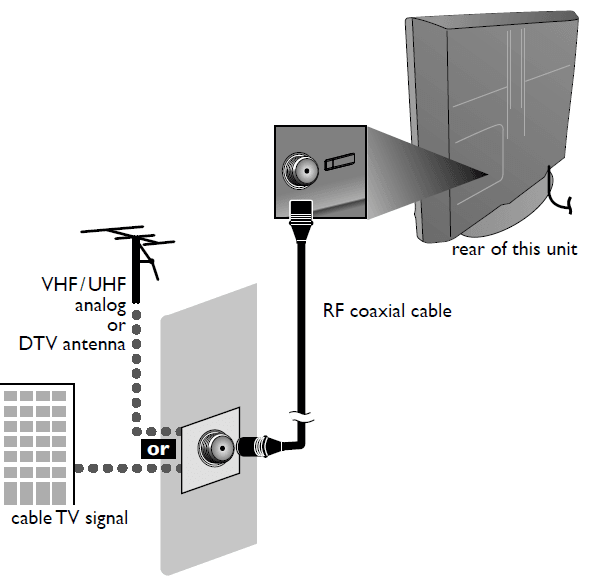 Sylvania LC320SL1 32-inch 720p LCD HDTV 31