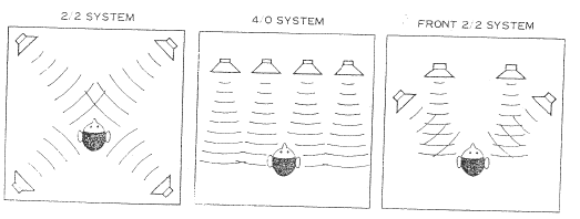 TEAC A-3340S 4 Channel Simul-Sync Stereo Tape Deck-4 track 2
