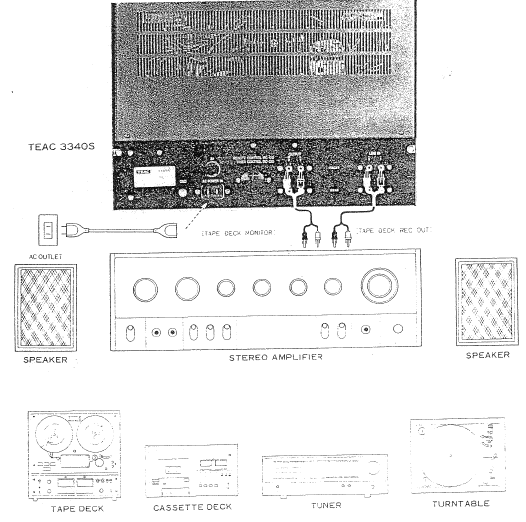 TEAC A-3340S 4 Channel Simul-Sync Stereo Tape Deck-channel connections