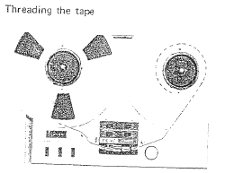 TEAC A-3340S 4 Channel Simul-Sync Stereo Tape Deck-threading the tape
