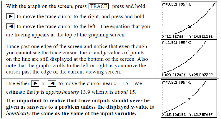 Texas Instruments TI-84 Plus Graphics Calculator-Tracing estimate outputs