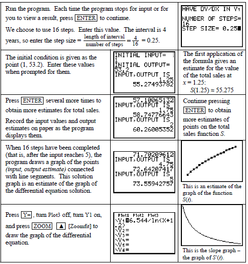 Texas Instruments TI-84 Plus Graphics Calculator-eulers method 2