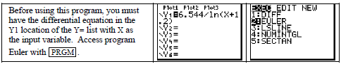 Texas Instruments TI-84 Plus Graphics Calculator-eulers method