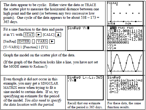 Texas Instruments TI-84 Plus Graphics Calculator-sine models