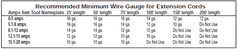 Tool Shop 240-2077 Single Bevel Corded Operators User Manual Tool Shop 240-2077 Single Bevel Corded Operators-table1