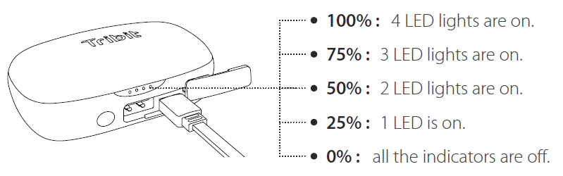 Tribit Flybuds 3 Wireless Earbuds User Manual Tribit Flybuds 3 Wireless Earbuds-10