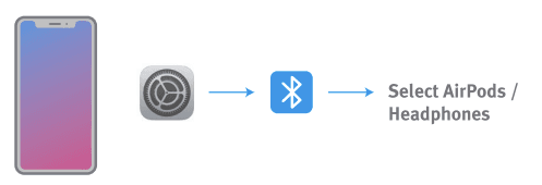 Twelve South AirFly Pro Deluxe Bluetooth Transmitter User Guide Twelve South AirFly Pro Deluxe Bluetooth Transmitter User Guide-10