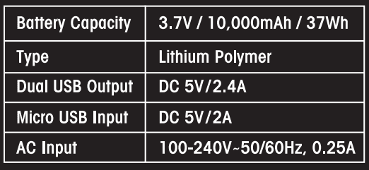 Tzumi Pocket Juice Portable Charger AC 10K 1 tabl