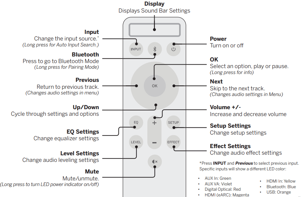 VIZIO M-Series M215a-J6 Sound Bar 16