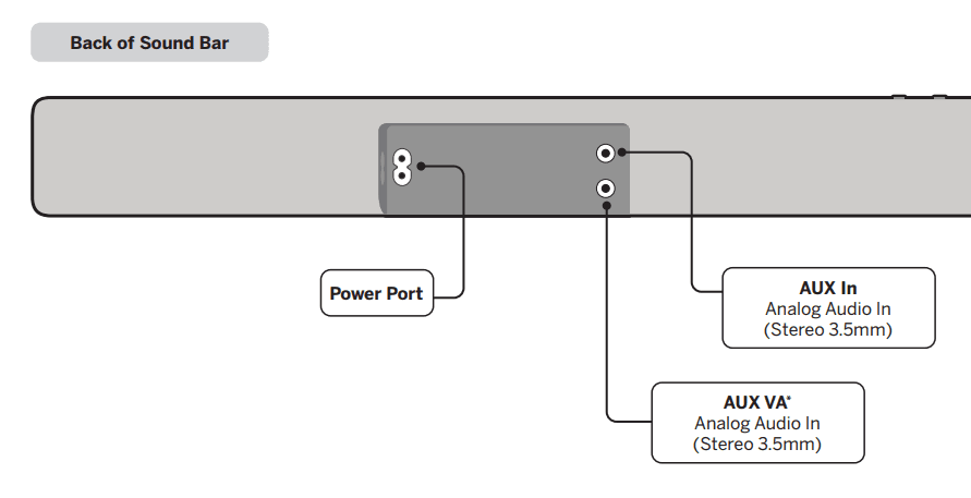 VIZIO M-Series M215a-J6 Sound Bar 2