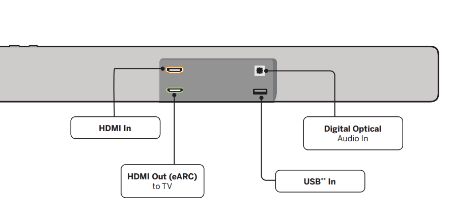 VIZIO M-Series M215a-J6 Sound Bar 3