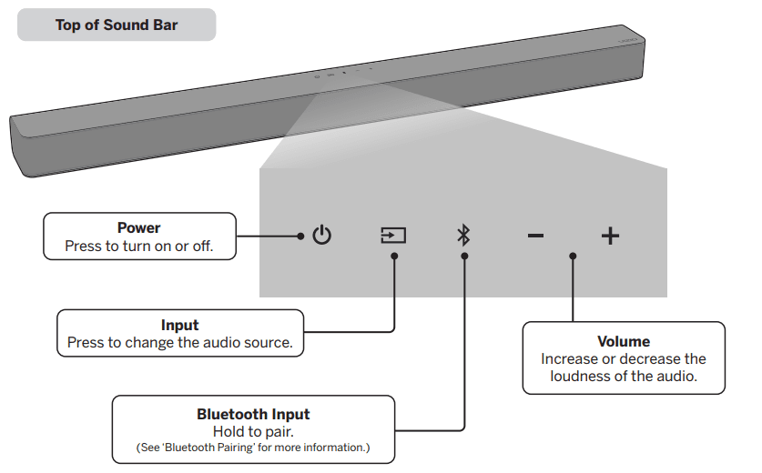 VIZIO M-Series M215a-J6 Sound Bar 4