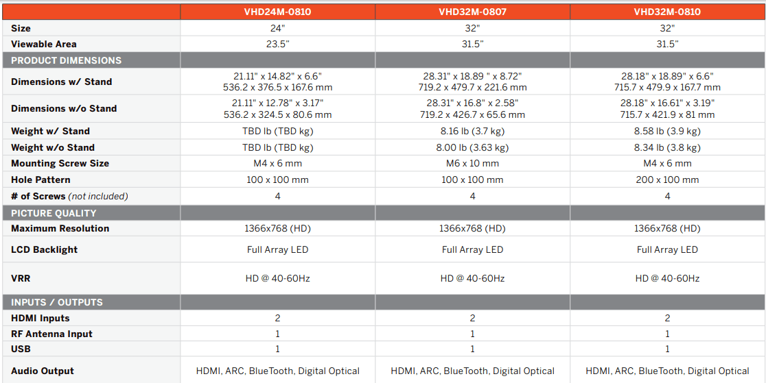 VIZIO VFD40M 40-inch Full HD 1080p Smart TV User Manual VIZIO VFD40M 40-inch Full HD 1080p Smart TV-29