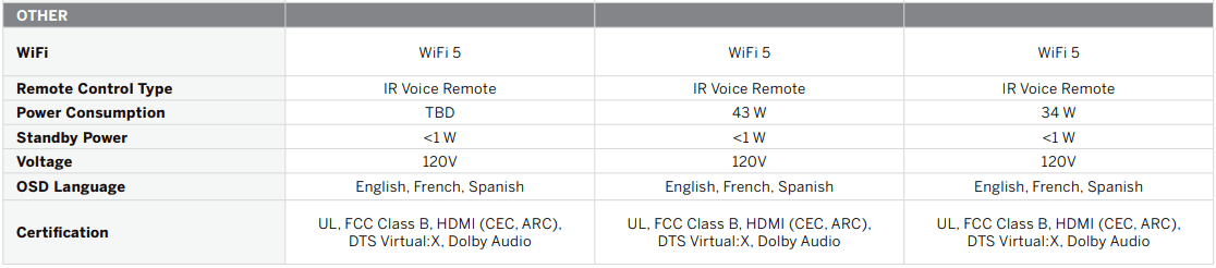 VIZIO VFD40M 40-inch Full HD 1080p Smart TV User Manual VIZIO VFD40M 40-inch Full HD 1080p Smart TV-30