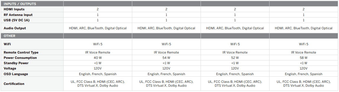 VIZIO VFD40M 40-inch Full HD 1080p Smart TV User Manual VIZIO VFD40M 40-inch Full HD 1080p Smart TV-32