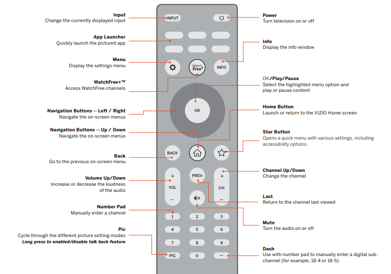 VIZIO VFD40M 40-inch Full HD 1080p Smart TV User Manual VIZIO VFD40M 40-inch Full HD 1080p Smart TV-8