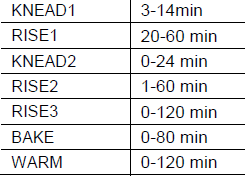 West Bend 47413 Hi-Rise Programmable Bread Maker Machine-menu