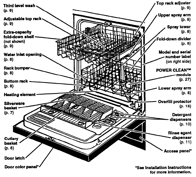 Whirlpool 980 Series Dishwasher Use and Care Manual Whirlpool 980 Series Dishwasher Use and Care Manual-1