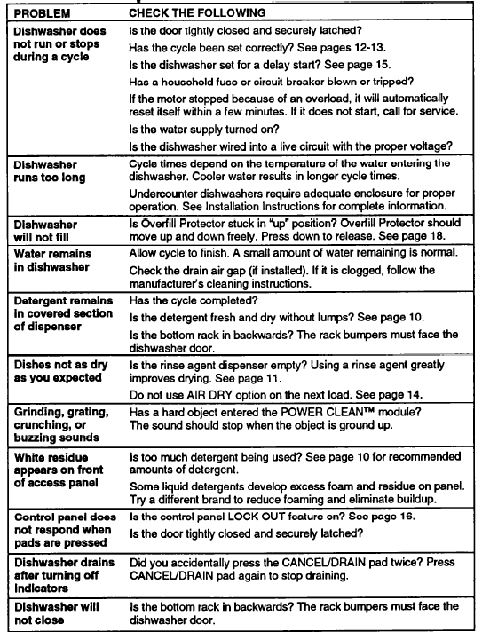 Whirlpool 980 Series Dishwasher Use and Care Manual Whirlpool 980 Series Dishwasher Use and Care Manual-11