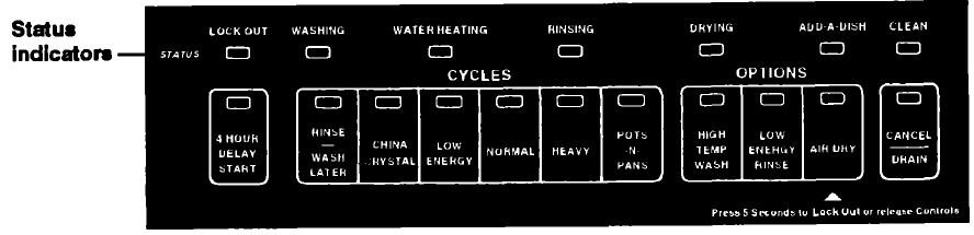 Whirlpool 980 Series Dishwasher Use and Care Manual Whirlpool 980 Series Dishwasher Use and Care Manual-2