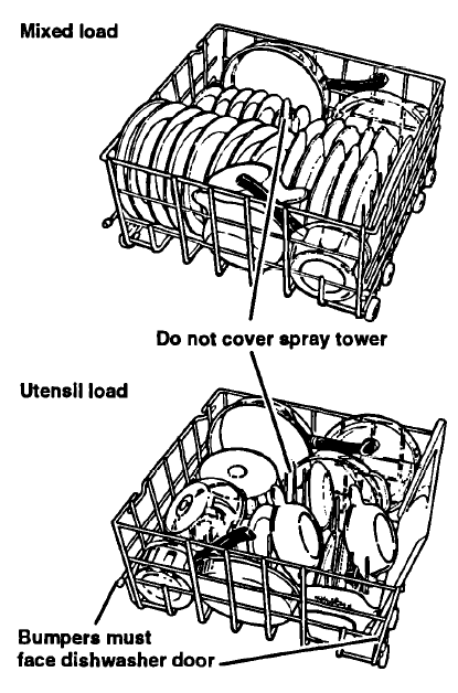 Whirlpool 980 Series Dishwasher Use and Care Manual Whirlpool 980 Series Dishwasher Use and Care Manual-5