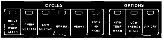 Whirlpool 980 Series Dishwasher Use and Care Manual Whirlpool 980 Series Dishwasher Use and Care Manual-8