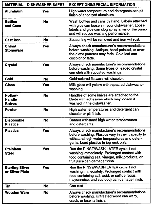 Whirlpool 980 Series Dishwasher Use and Care Manual Whirlpool 980 Series Dishwasher Use and Care Manual-9