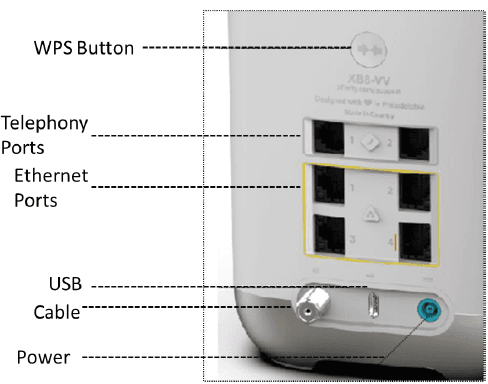 Xfinity XB8 xFi Advanced Gateway Modem-back panel