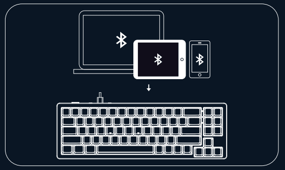 YUNZII AL71 Full Aluminum Mechanical Keyboard User Gudie-6