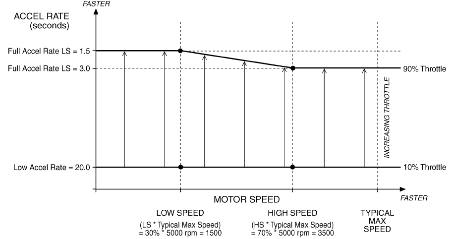 Yale MPB045VG Electric Walkie Pallet Jack Maintenance Manual-2