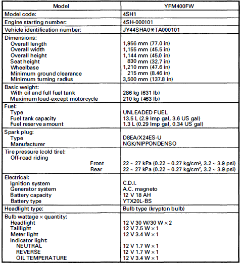 Yamaha YFM400FW Kodiak 400 ATV Bike User Manual-1