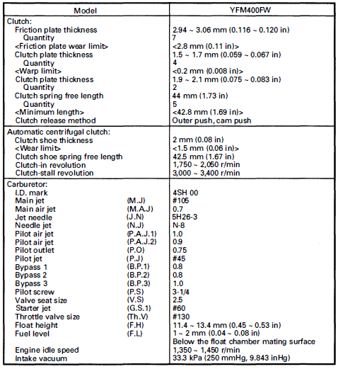Yamaha YFM400FW Kodiak 400 ATV Bike User Manual-2