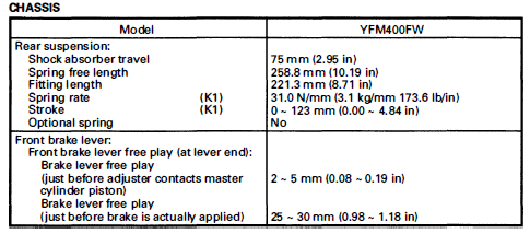 Yamaha YFM400FW Kodiak 400 ATV Bike User Manual-3