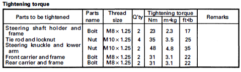 Yamaha YFM400FW Kodiak 400 ATV Bike User Manual-4
